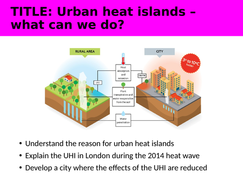 Urban Climates: A-Level Geography