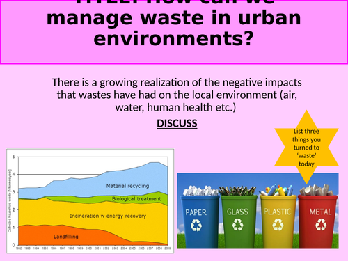 Urban waste and management