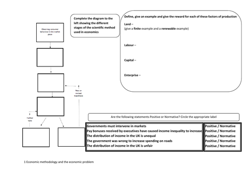 AQA A-level Economics Economic methodology and the economic problem knowledge organiser