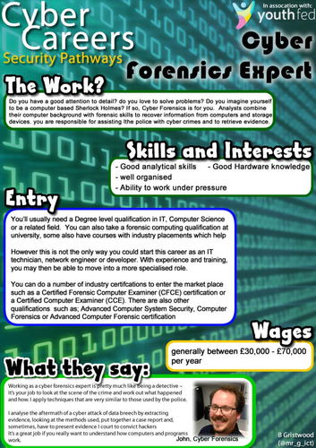 Cyber Security Job Posters