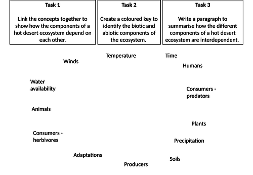 The Living World AQA 1-9 course (Scheme of learning) - lesson 8 hot desert ecosystems