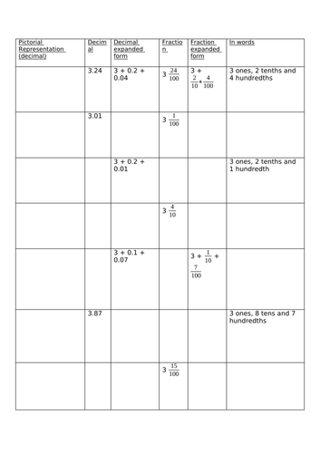 Converting Decimals to Fractions