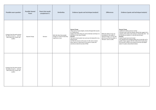 Power & Conflict Exam Preparation