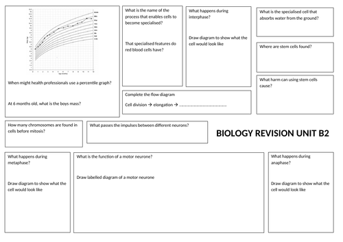 Edexcel Topic 2 revision sheet