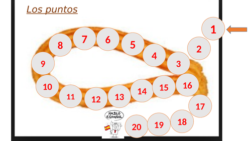 Spanish rewards, points