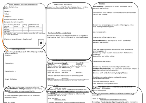 AQA trilogy Chemistry paper 1 revision