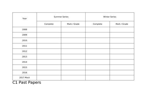 A-Level Maths I Past Paper Tracker