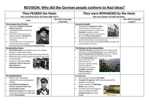 AQA History Germany GCSE Revision | Teaching Resources