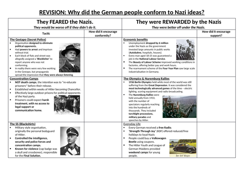 AQA History Germany GCSE Revision
