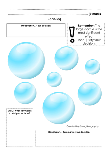 Significance bubbles