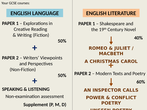 A Christmas Carol - Stave 1
