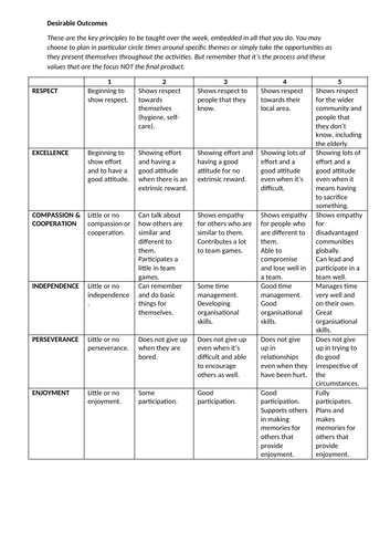 Whole school Enrichment pack | Teaching Resources