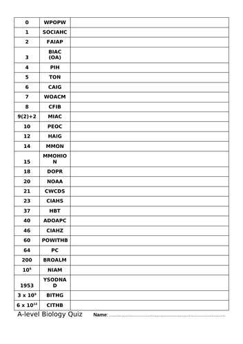 A-level Core Biology Revision Quiz