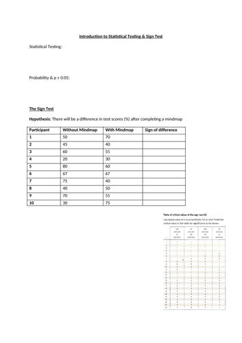 Revision: Sign Test (and type I & type II errors)