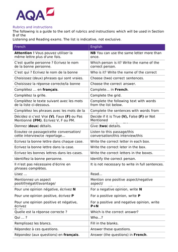 FULL AQA GCSE 2016 FRENCH HIGHER AND FOUNDATION VOCAB LIST