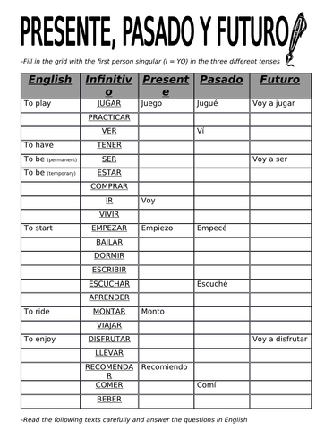 SPANISH GCSE 3 TENSE REVISION and SCHOOL LIFE READING PRACTICE