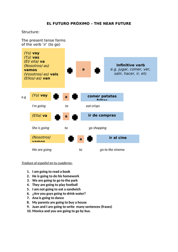 futuro proximo/ inmediato - near future ir a
