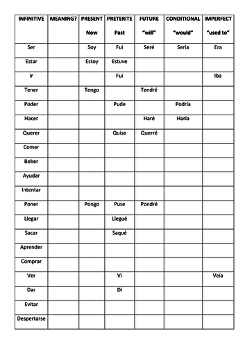 Spanish GCSE key verbs revision: first person verb grid with answers