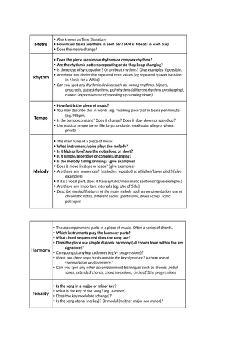 Elements of Music overview (how to discuss each element) - GCSE Music