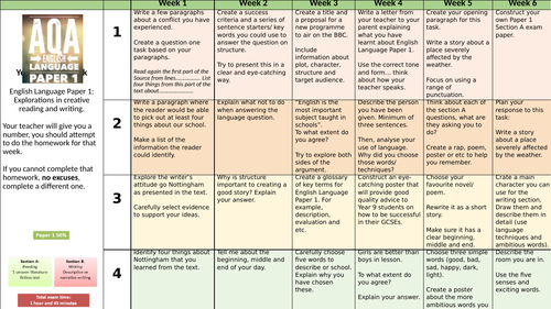 English Language Paper 1 homework sheet, resources and peer-assessment sheet