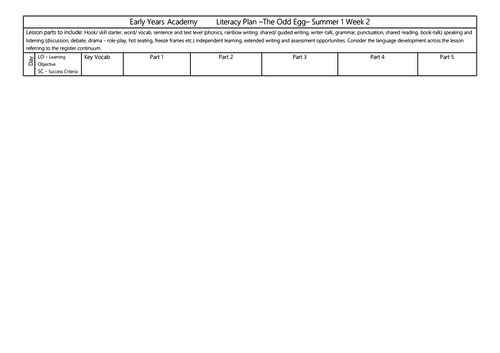 The Odd Egg EYFS Literacy Plan