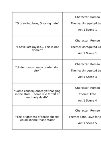 Literature GCSE- Romeo and Juliet key quotes and themes