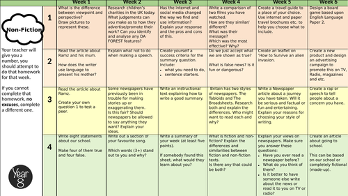 Nonfiction homework, resources and peer-assessment sheet