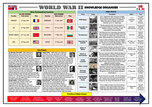 KS2 World War II Knowledge Organiser!