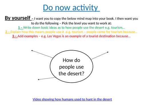 Hot Deserts - Lesson 6 - Development opportunities in the Thar Desert - AQA GCSE