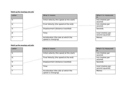 Matching task for motion equation GCSE foundation