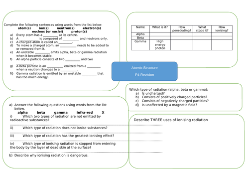 Atomic Structure: Radiation Revision Map