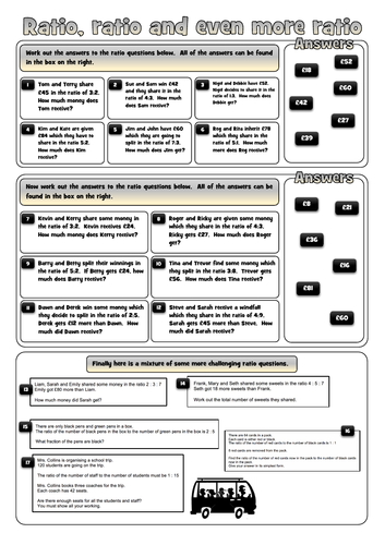Ratio, ratio and even more ratio