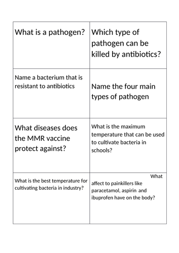 32 revision flashcards for 'Infection and response' AQA Biology GCSE