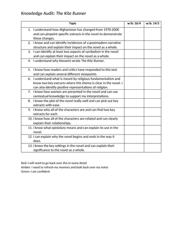 Knowledge Audit PLC A Level Lit B Political The Kite Runner