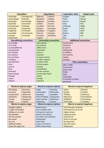 Non-fiction writing vocabulary sheet- ideal paper 2 teaching or revision resource