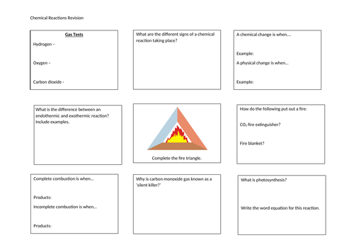 Chemical Reactions | Teaching Resources