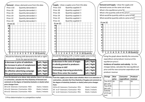 AQA A-level Economics Price determination in a competitive market knowledge organiser