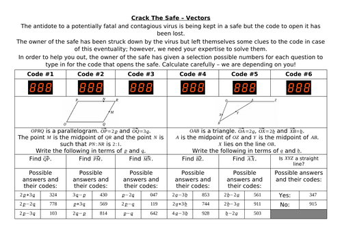 Crack The Safe Vectors Teaching Resources