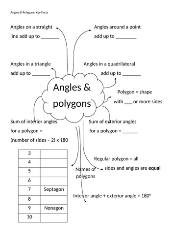 Key fact sheet on angles & polygons