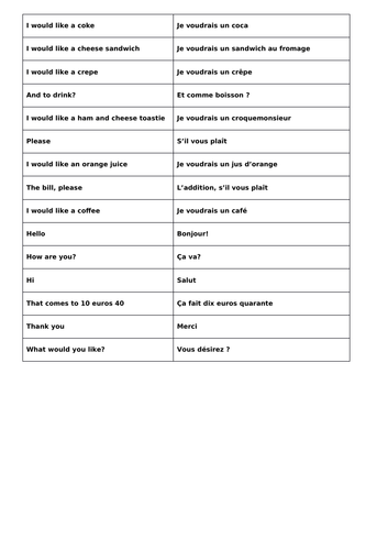 French Studio 1 module 5 unit 3 vocab for café conversation