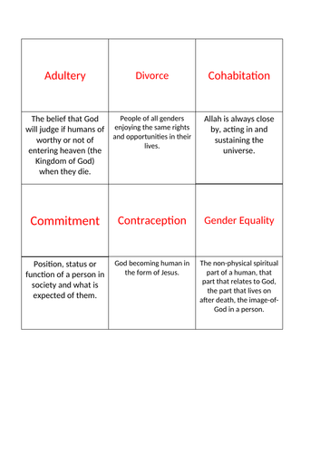 EDUQAS Short Course RE Revision Dominoes - Keywords