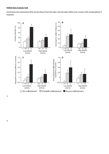 MAOA, sex-linkage and epigenetics for Edexcel