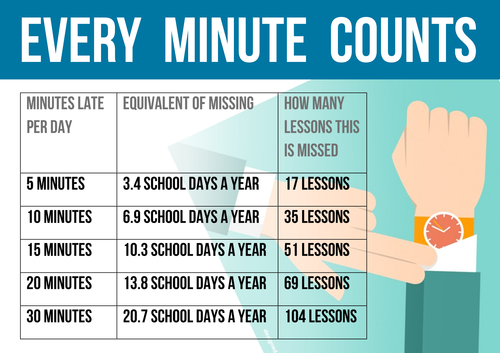 Minutes Late to School / Lesson Poster