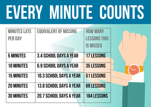 minutes-late-to-school-lesson-poster-teaching-resources