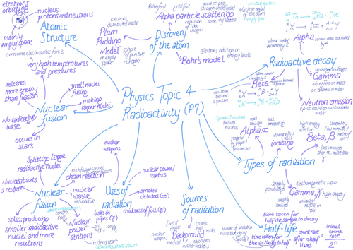 Physics Paper 1 Revision Mind Maps