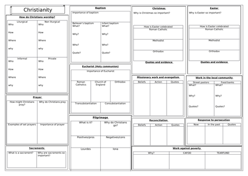 AQA RS GCSE REVISION CHRISTIANITY PRACTICES A3 REVISION SHEET