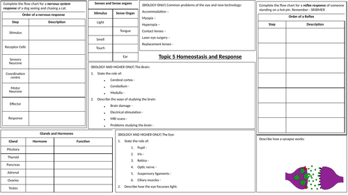 AQA Biology Paper 2 Student Revision Mind Maps