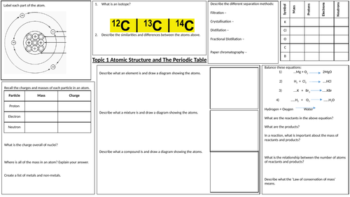 AQA Chemistry Topic 1 Student Revision Mind Maps