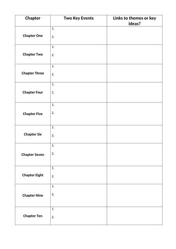 Animal Farm Revision - Build Your Own Knowledge Organiser