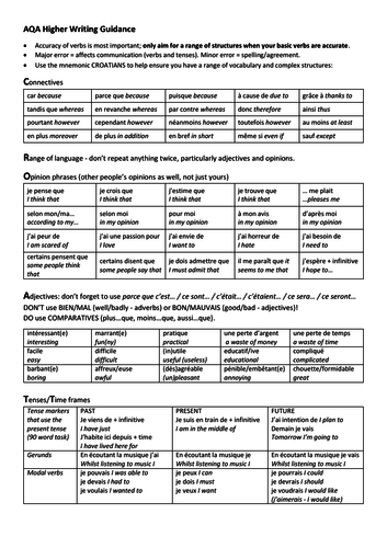 French GCSE Writing/Speaking guide